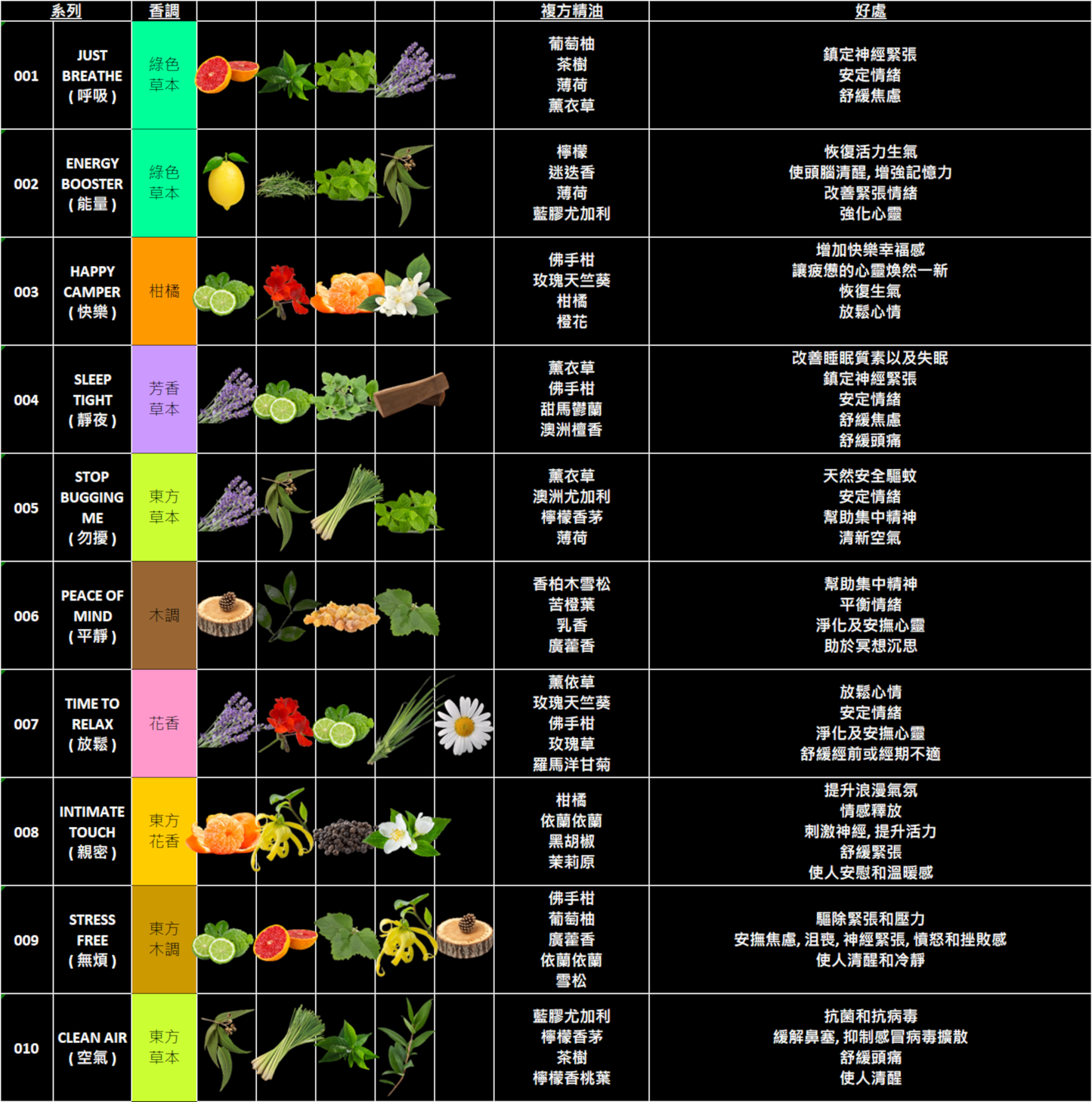 實木香薰融蠟燈 + 香薰大豆蠟燭套裝